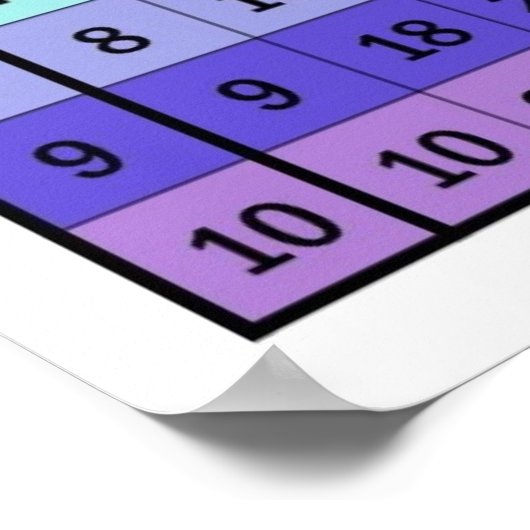 Tabelle Multiplikationstabelle Poster (Ecke)