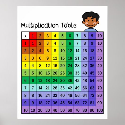 Tabelle Multiplikationstabelle Poster (Vorne)