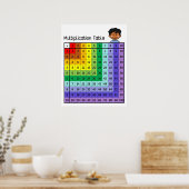 Tabelle Multiplikationstabelle Poster (Küche)