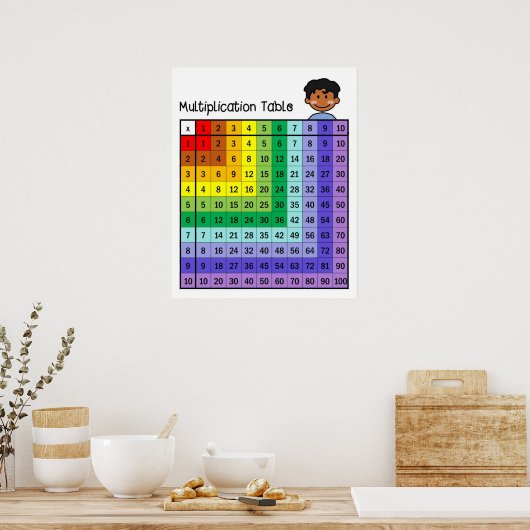 Tabelle Multiplikationstabelle Poster (Küche)