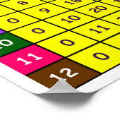 Tabelle Multiplikationstabelle Poster (Ecke)