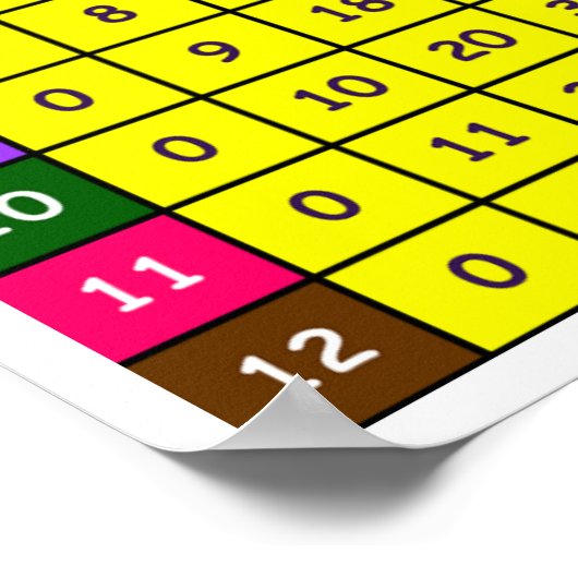 Tabelle Multiplikationstabelle Poster (Ecke)