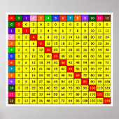 Tabelle Multiplikationstabelle Poster (Vorne)