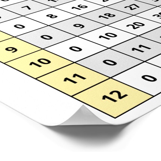 Tabelle Multiplikationstabelle Poster (Ecke)