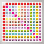 Tabelle Multiplikationstabelle Poster (Vorne)