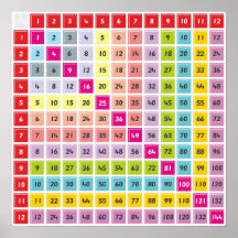 Tabelle Multiplikationstabelle