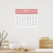 TABELLE-PLANCHARTA: Modline 1 Poster (Küche)