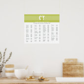 TABELLE-PLANCHARTA: Modline 3 Poster (Küche)