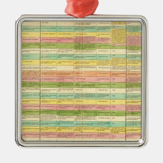 Tabelle vergleicht die Konstitutionen der US Silbernes Ornament (Vorne)