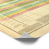 Tabelle vergleicht die Verfassungen der USA Poster (Ecke)