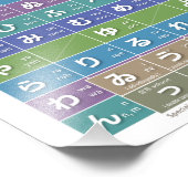 Tabelle von Hiragana 01, 02 - Fotodruck (Ecke)