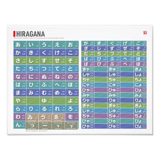 Tabelle von Hiragana 01, 02 - Fotodruck (Vorne)