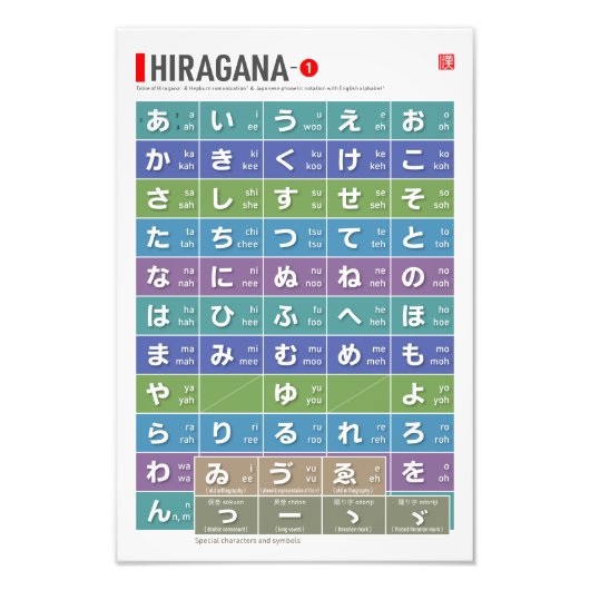 Tabelle von Hiragana 01 - Fotodruck (Vorne)