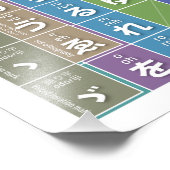 Tabelle von Hiragana 01 - Fotodruck (Ecke)