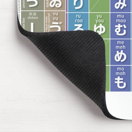 Tabelle von Hiragana 01 - Mousepad (Ecke)