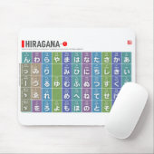 Tabelle von Hiragana 01 - Mousepad (Mit Mouse)