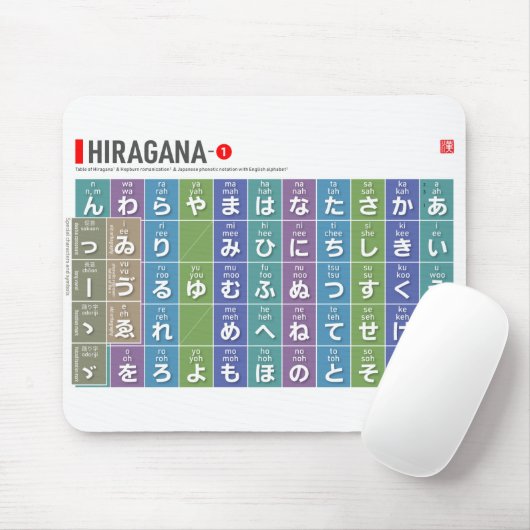 Tabelle von Hiragana 01 - Mousepad (Mit Mouse)
