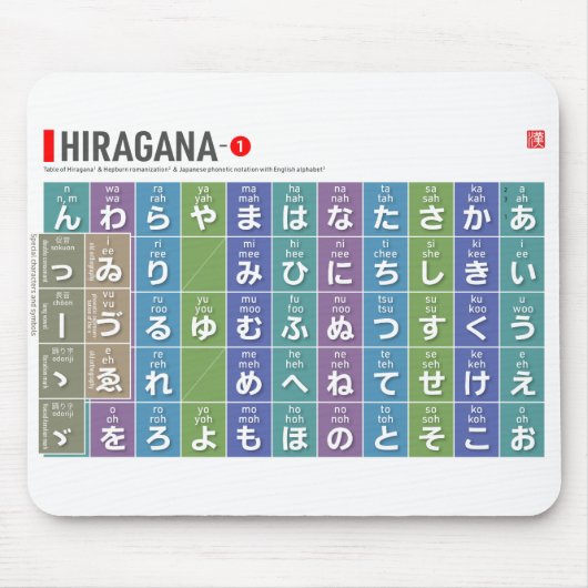 Tabelle von Hiragana 01 - Mousepad (Vorne)