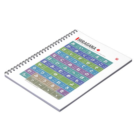 Tabelle von Hiragana 01 - Notizblock (Linke Seite)