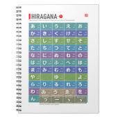 Tabelle von Hiragana 01 - Notizblock (Vorderseite)