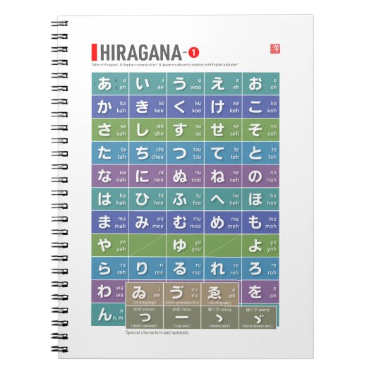 Tabelle von Hiragana 01 - Notizblock (Vorderseite)