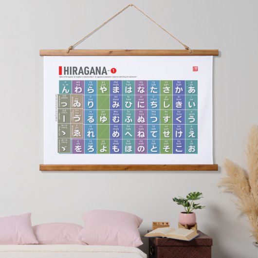 Tabelle von Hiragana 01 - Wandteppich Mit Holzrahmen (Schlafzimmer)