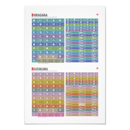 Tabelle von Hiragana & katakana 01, 02 - Fotodruck (Vorne)