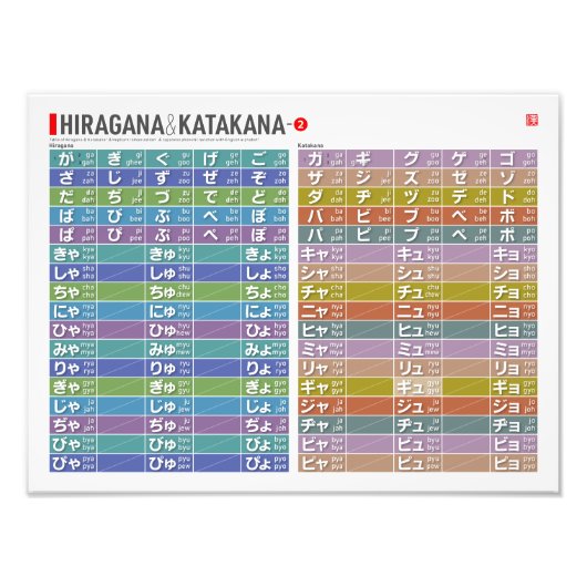Tabelle von Hiragana & Katakana 01 - Fotodruck (Vorne)