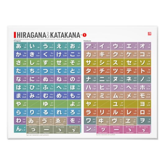 Tabelle von Hiragana & Katakana 01 - Fotodruck (Vorne)