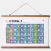 Tabelle von Hiragana & Katakana 01 - Wandteppich Mit Holzrahmen (Vorderseite)