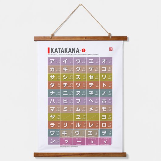 Tabelle von Hiragana & Katakana 01 - Wandteppich Mit Holzrahmen (Vorderseite 2)