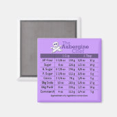 Tabelle zur Konvertierung trockener Inhaltsstoffe Magnet (Vorderseite/Rückseite)