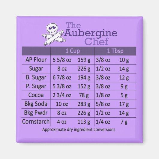 Tabelle zur Konvertierung trockener Inhaltsstoffe Magnet (Vorne)