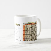 Tabelle zur Multiplikation der ErdTonwerte AH2011 Kaffeetasse (VorderseiteRechts)