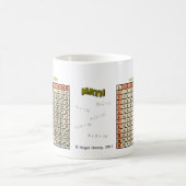 Tabelle zur Multiplikation der ErdTonwerte AH2011 Kaffeetasse (Mittel)