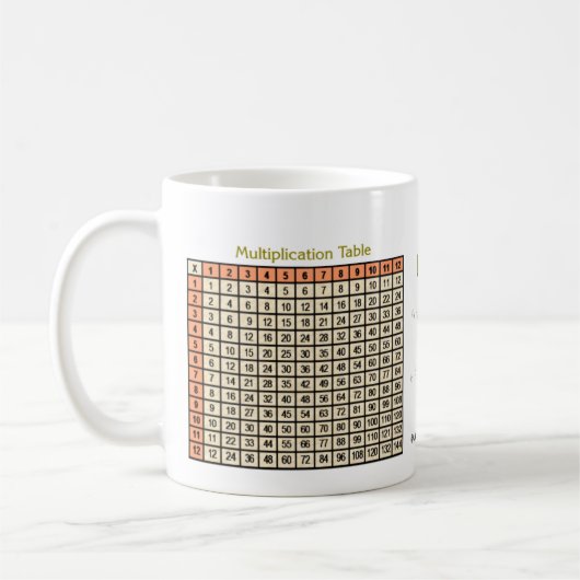 Tabelle zur Multiplikation der ErdTonwerte AH2011 Kaffeetasse (Links)