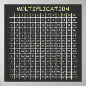Tabelle zur Multiplikation von Schaltplänen Poster (Vorne)