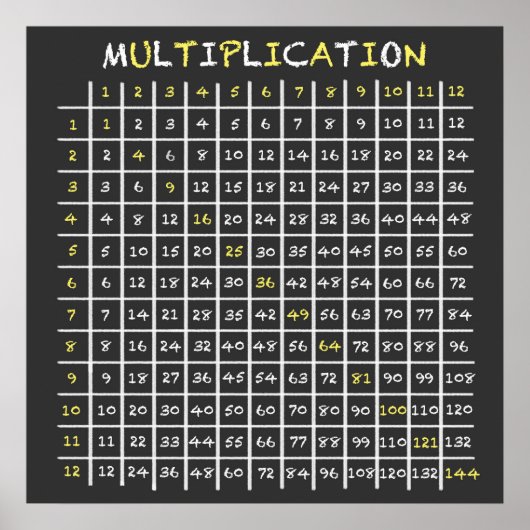 Tabelle zur Multiplikation von Schaltplänen Poster (Vorne)