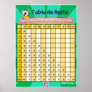Tabla de Resta 1 Poster