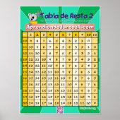 Tabla de Resta 2 Poster (Vorne)