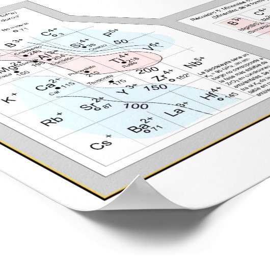 Tabla Periódica de los Elementos Poster (Ecke)
