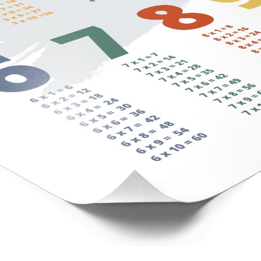 Tablas multiplicar  fotodruck (Ecke)