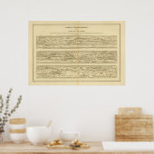 Table Theodosian Dite Card Peutinger Poster (Küche)
