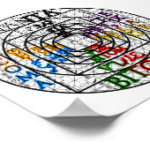 Tabletten Gewerkschaft Sigil Poster (Ecke)