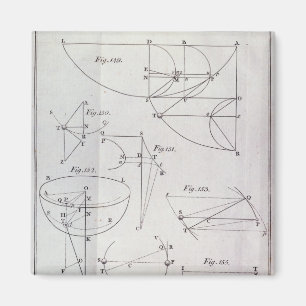 Tafel XIX, Illustrierende Darstellung LXV Magnet