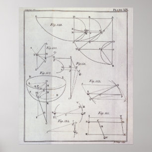 Tafel XIX, Illustrierende Darstellung LXV Poster