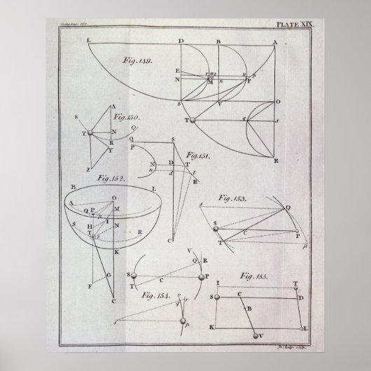 Tafel XIX, Illustrierende Darstellung LXV Poster (Vorne)