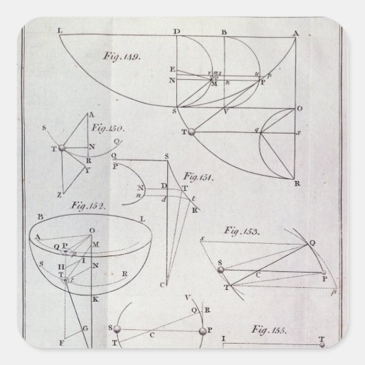 Tafel XIX, Illustrierende Darstellung LXV Quadratischer Aufkleber (Vorderseite)