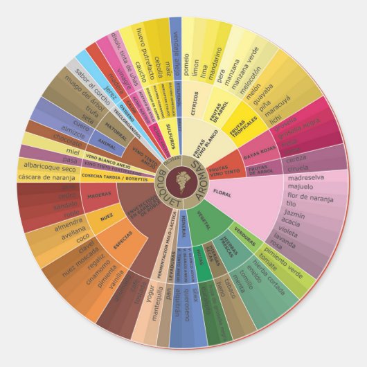 Tafelaufkleber für Spanische Weine Runder Aufkleber (Vorderseite)