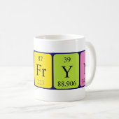 Taffryn Periodenname Tasse (VorderseiteRechts)